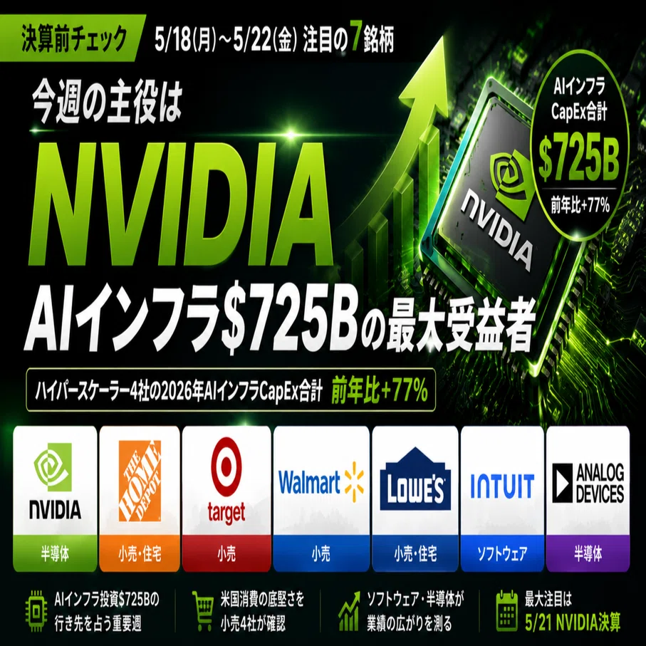 週間スケジュール】大注目のNVDAを含む注目の7銘柄を決算前チェック｜YUKI