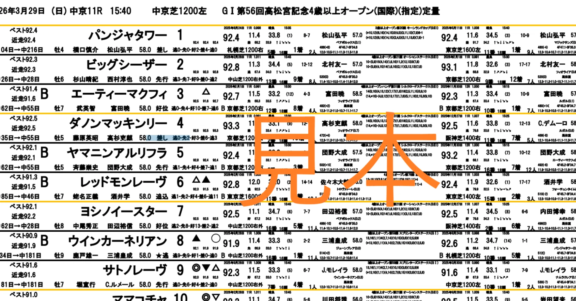 新潟競馬2026/5/17(日)【自力予想で的中したい人に】全レース掲載27走