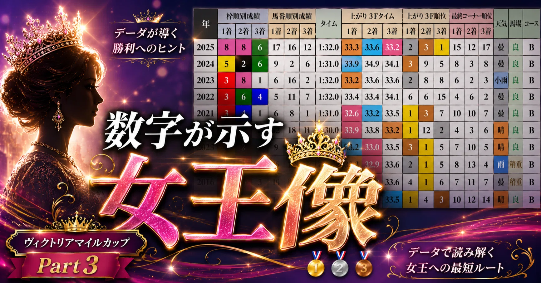 ヴィクトリア マイル 過去 10 年