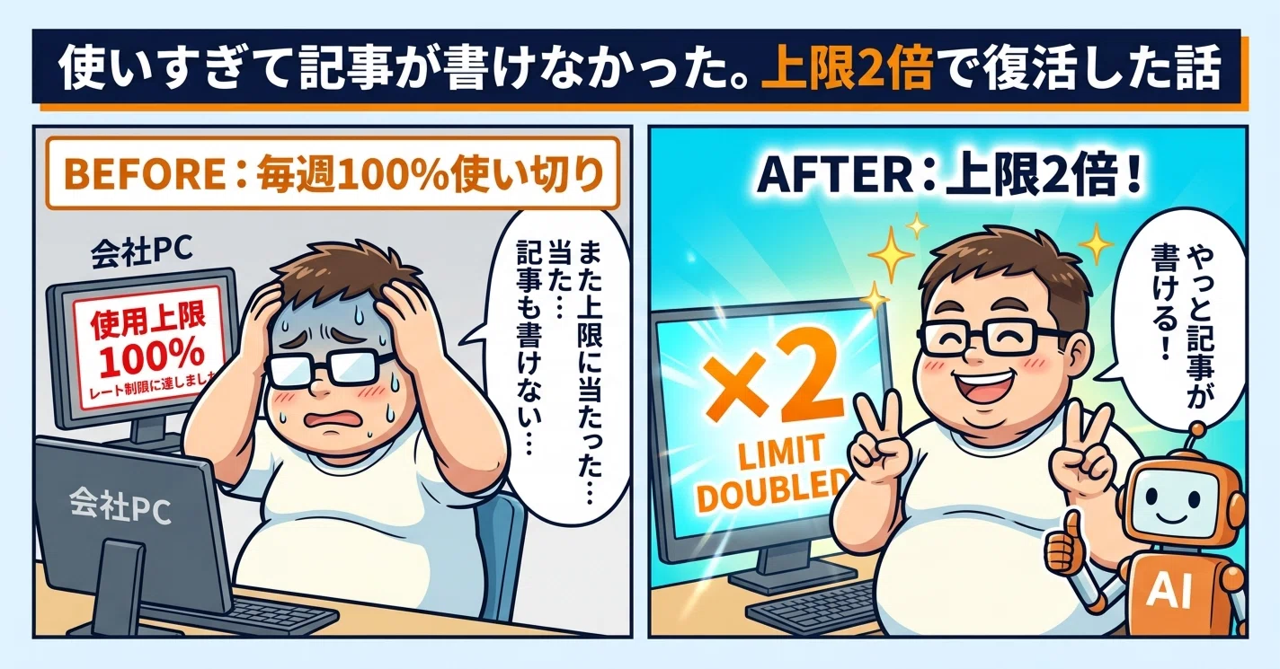 会社でも家でも使い倒して、毎週100%使い切っていた私が、Claude Code
