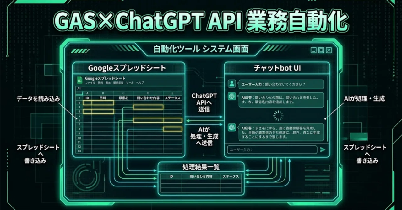 Google Apps Script×ChatGPT APIで自分専用の業務ツールを作る方法