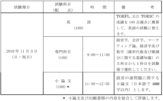 神戸 大学 倍率