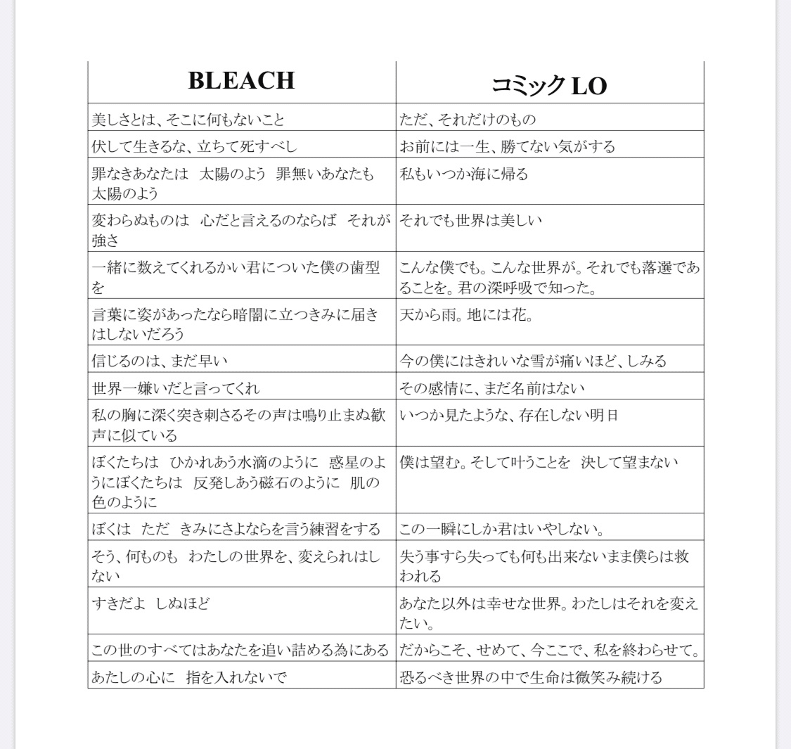 ＬＯ　エロ BLEACHとコミックLOのキャッチコピーの類似点がおもしろかった｜百舌