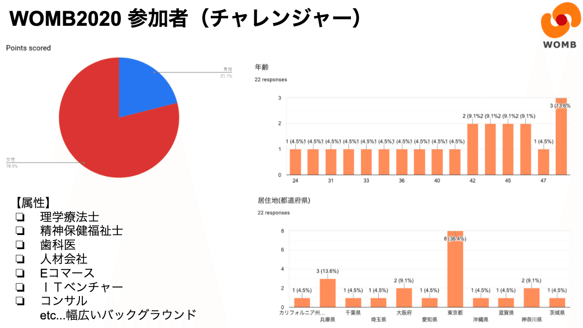 スクリーンショット 2020-06-06 23.33.00