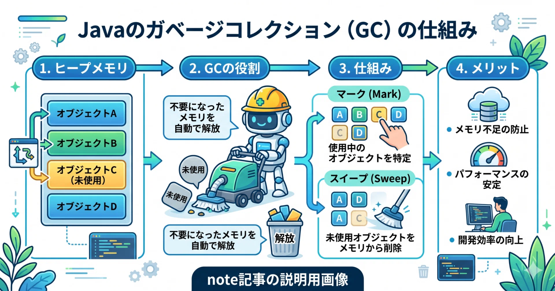 JAVAのガベージコレクションって何？｜たかだん2