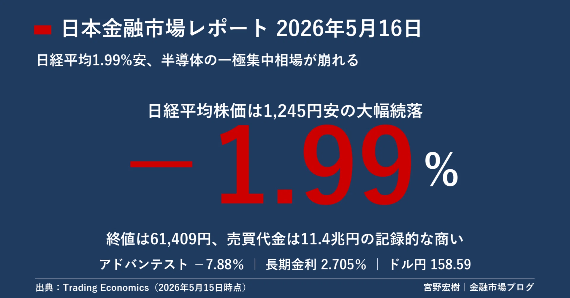 日本金融市場レポート 2026年5月16日｜｜宮野宏樹
