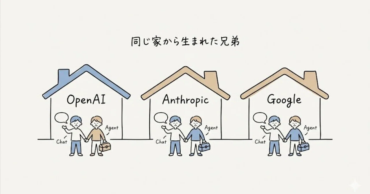 第4回 提供元マップ ー OpenAI・Anthropic・Googleの兄弟関係｜SANKAKU