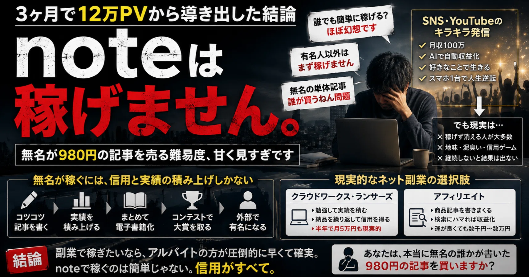 noteは稼げません。3ヶ月で12万PV取って見えた、無名が売れない現実