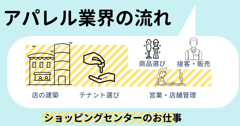 アパレル業界の流れの中の、不動産ディベロッパーのお仕事をイラストで説明します