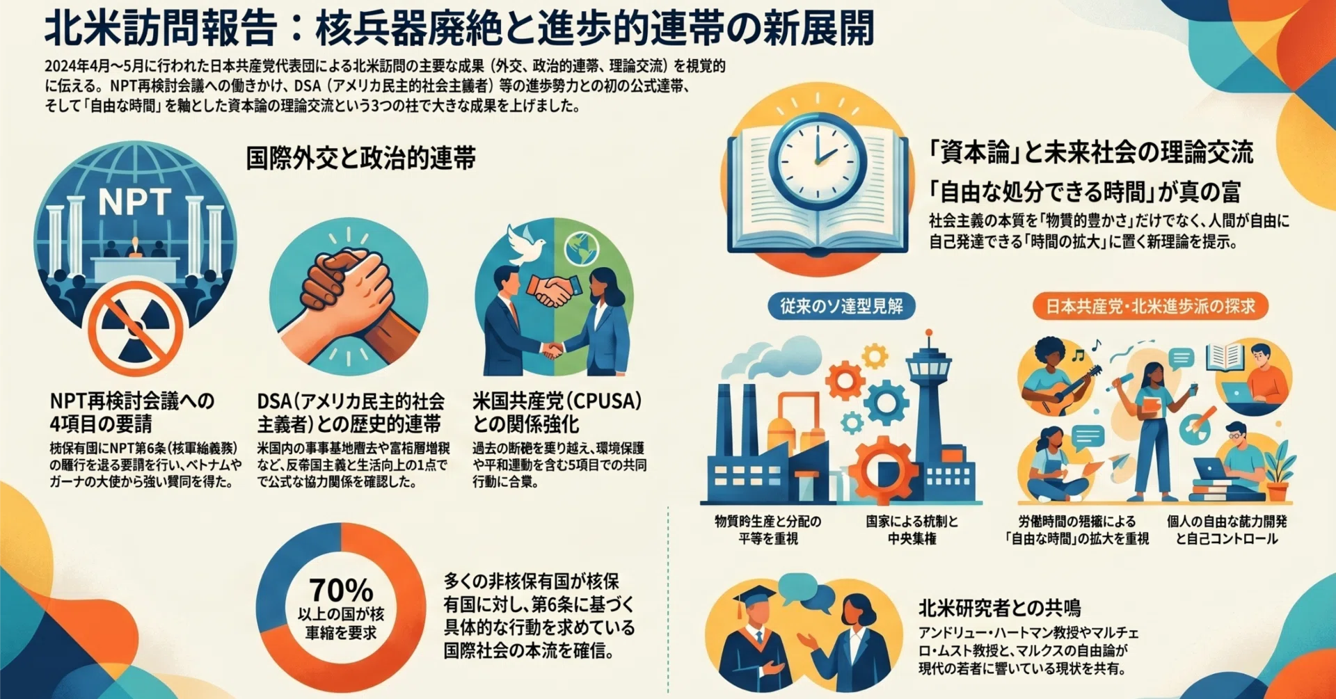 報告】希望の北米訪問：核廃絶と日米進歩派の連帯（2026.5.16）｜赤旗