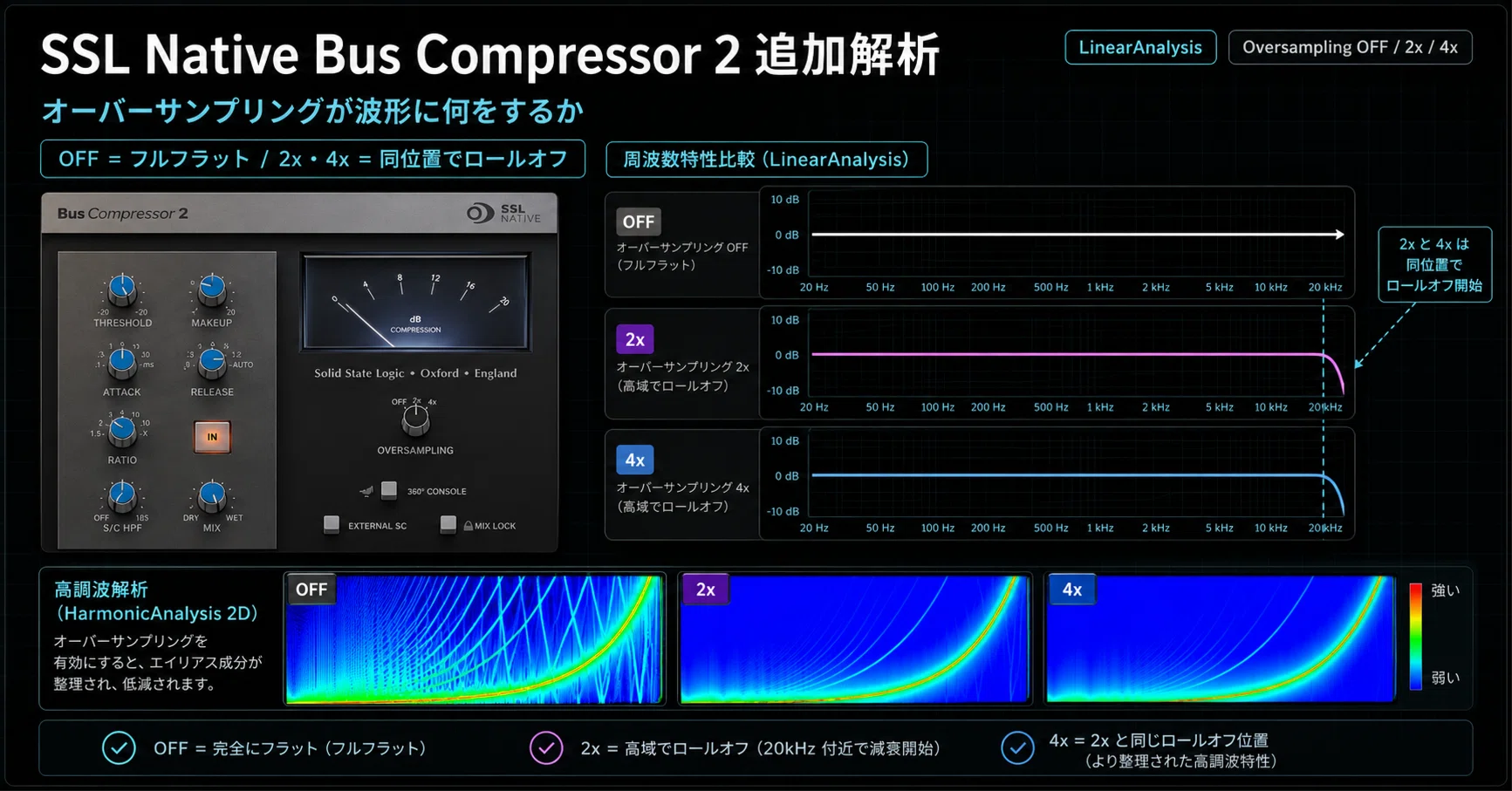 SSL Native Bus Compressor 2 PluginDoctor追加解析｜オーバー