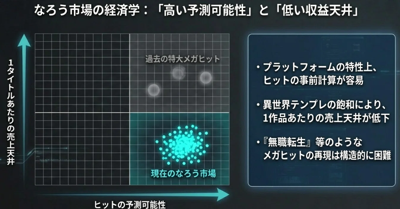 カドカワの業績悪化はなろうのせいではない。カドカワの現在の問題は