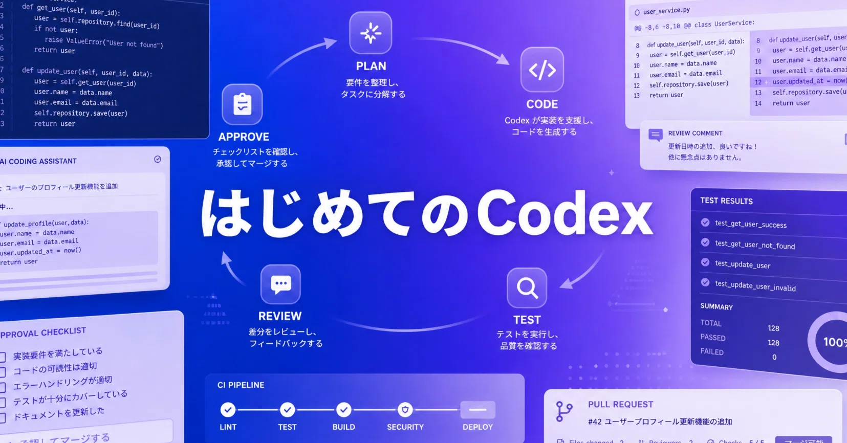 【Order】ご相談ページ 初心者向け】Codexの教科書｜KAWAI