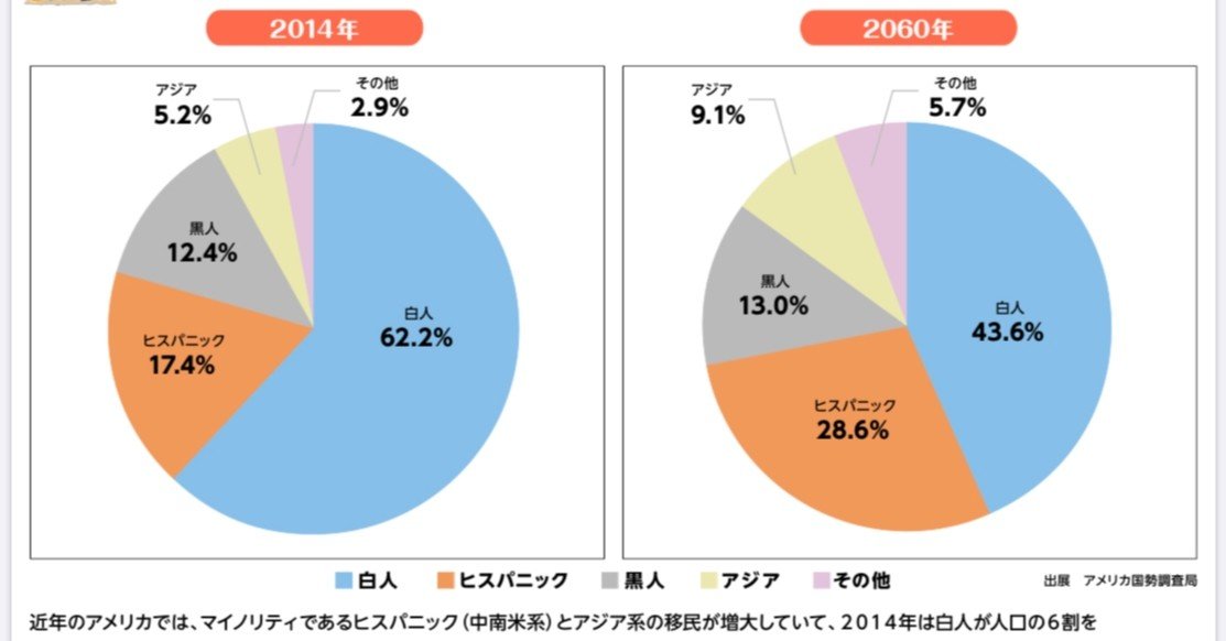 Blmに関系するドキュメンタリー 13th 憲法修正第13条 の要点箇条書き こうへい Note