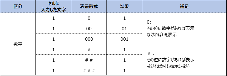 20200607表示形式まとめ_1