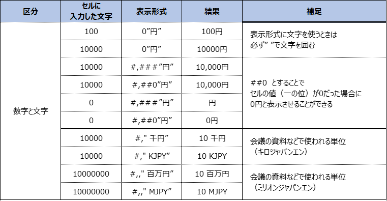 20200607表示形式まとめ_2