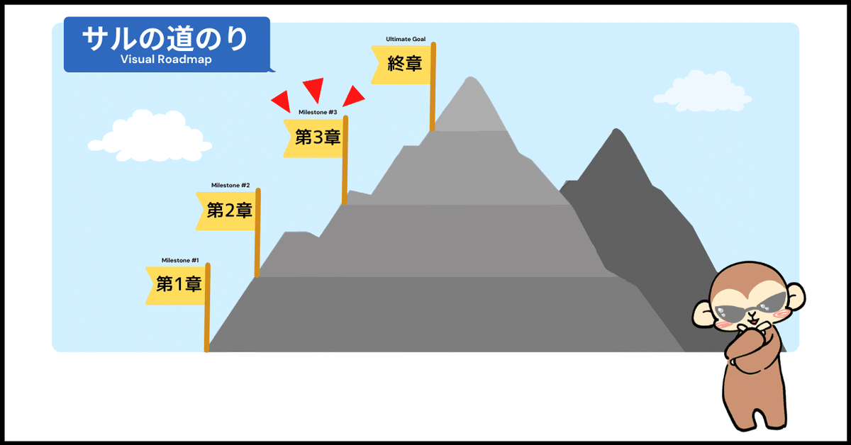 サルの道のり3