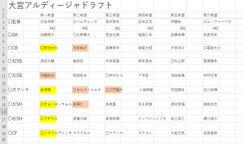 大宮ドラフトデータ