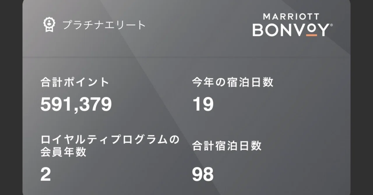 Marriott Bonvoy 100万ポイントへの道 #4｜現在地：591,379pt｜くまちゃん