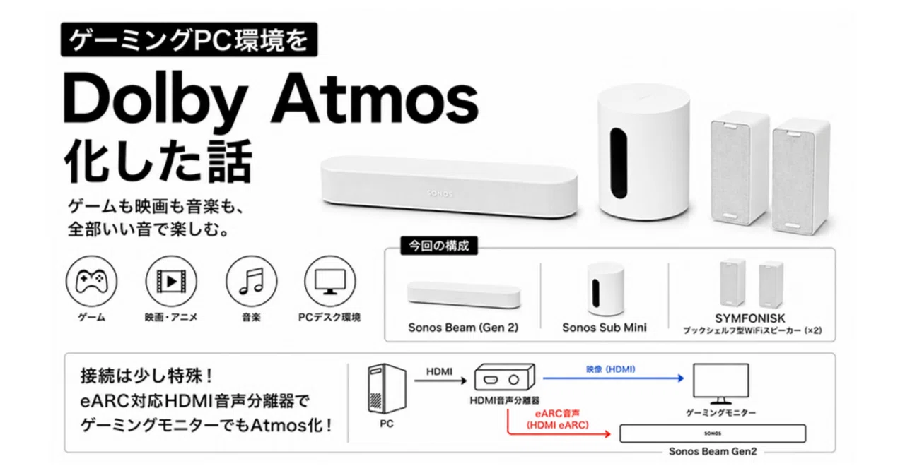 Sonos Beam Gen 2 テレビ接続ケーブルつき 解決済み】ゲーミングPC + Sonos Beam Gen2でDolby Atmosのリア