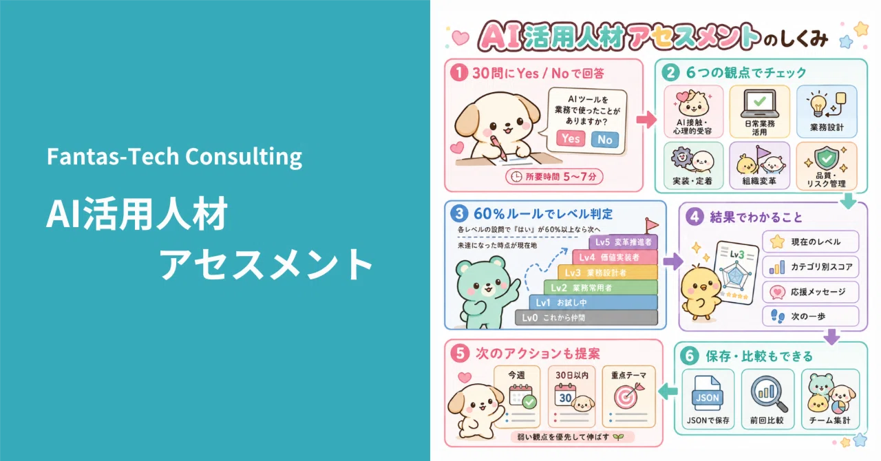 AI活用の「現在地」を可視化するアセスメントを作ってみました