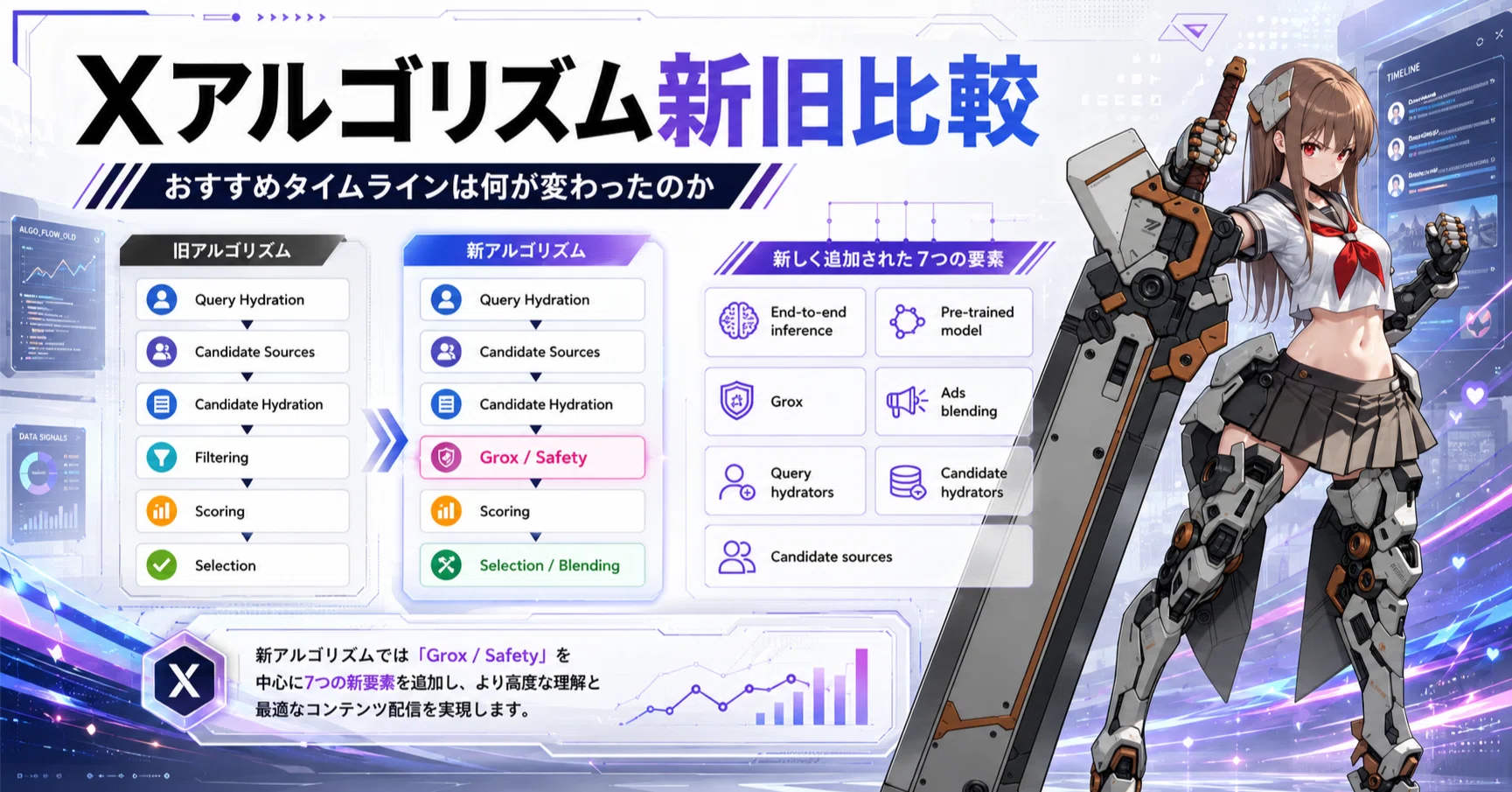 Xの新旧アルゴリズムの追加要素と変更点を丁寧に解説（2026年5月16日の