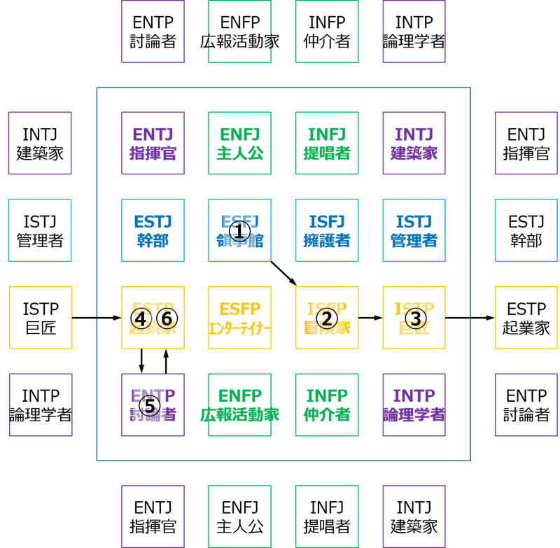 図1