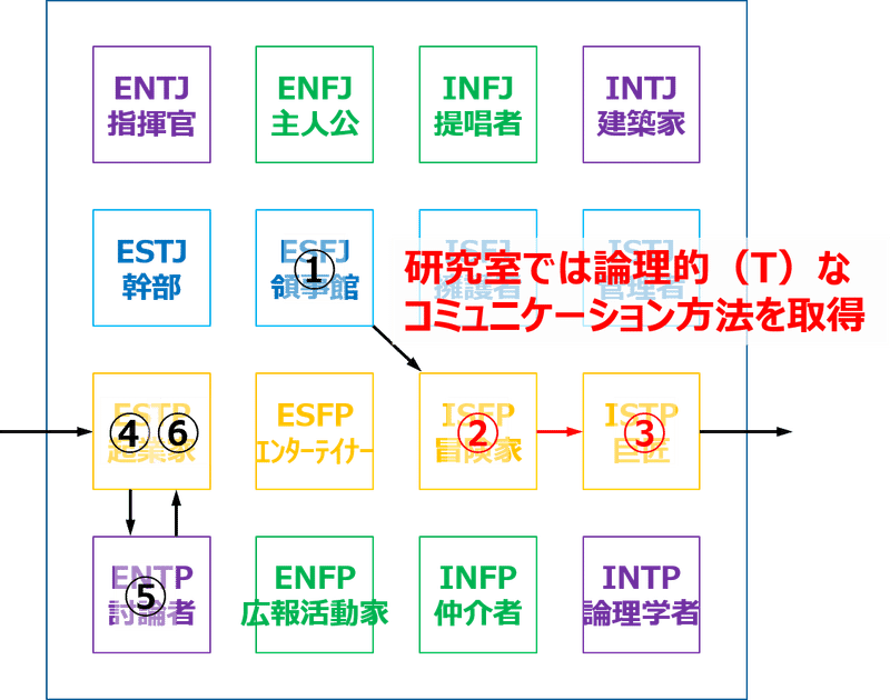 図3