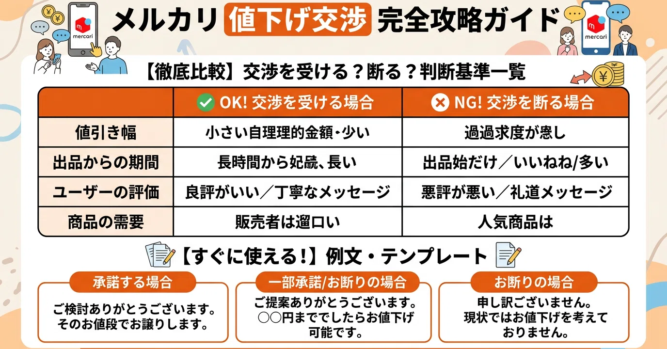 mimosa@値下げ交渉可能です☆様 リクエスト 2点 まとめ商品 メルカリの値下げ交渉への対応方法｜利益を守りつつ購入につなげる