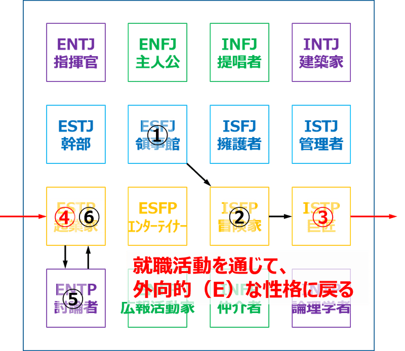 16パーソナリティ 私の変化 てる 性格分析 Note