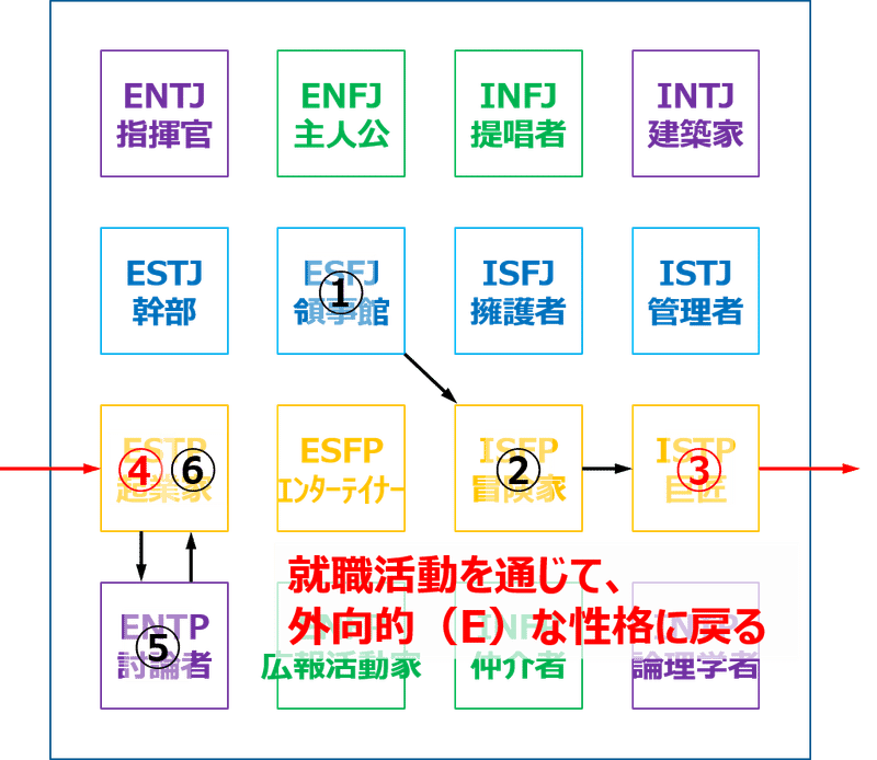 図4