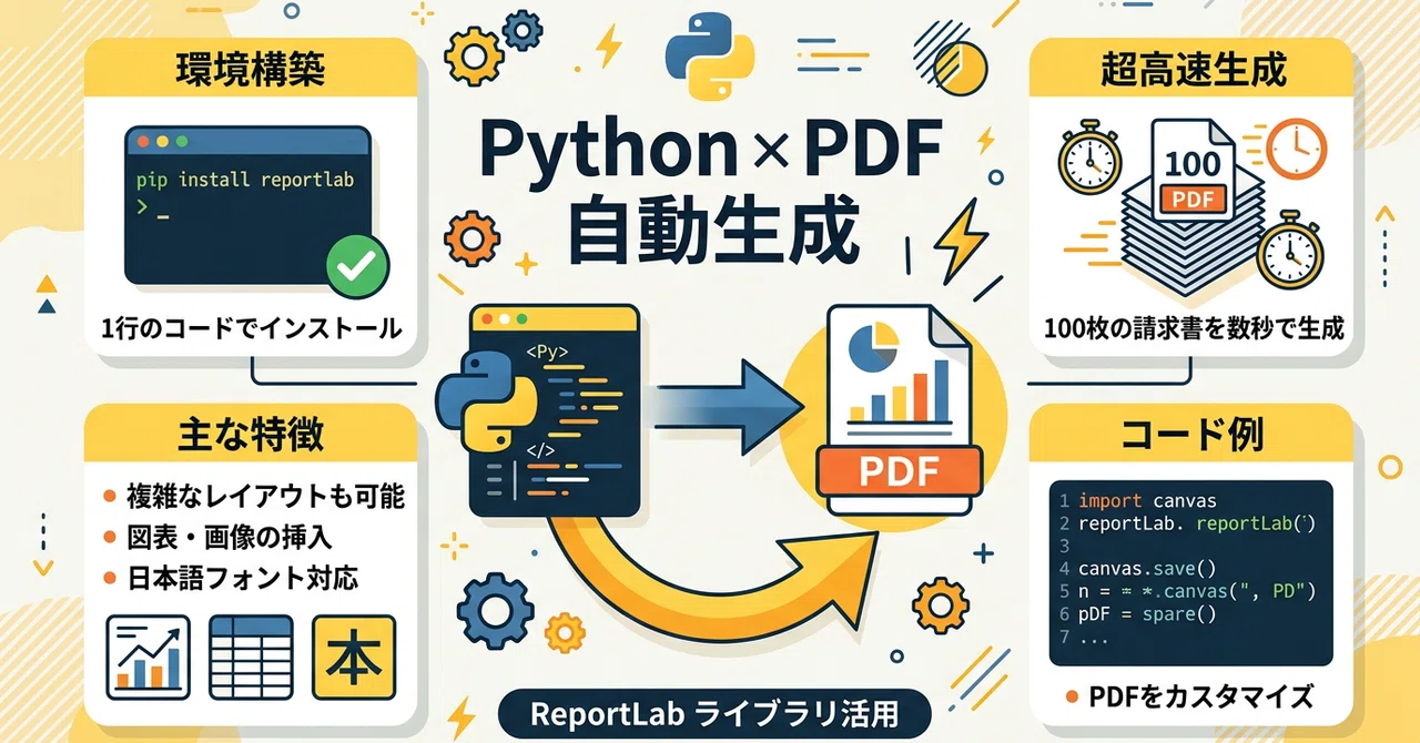 Pip Install Reportlab Python PythonでPDF一括変換|reportlab入門で帳票自動生成|つくるん