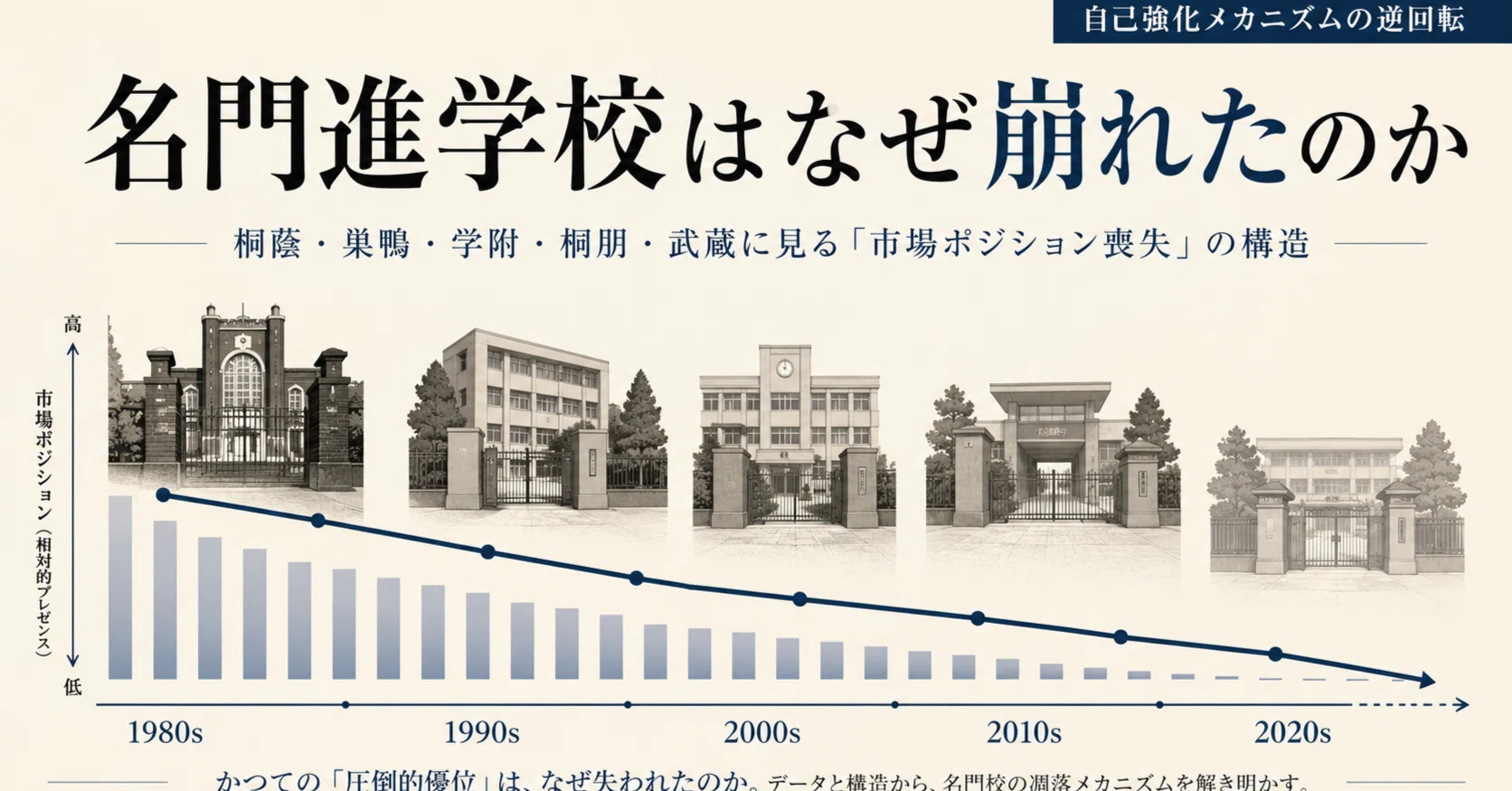 洗足 学園 評判 悪い なぜ