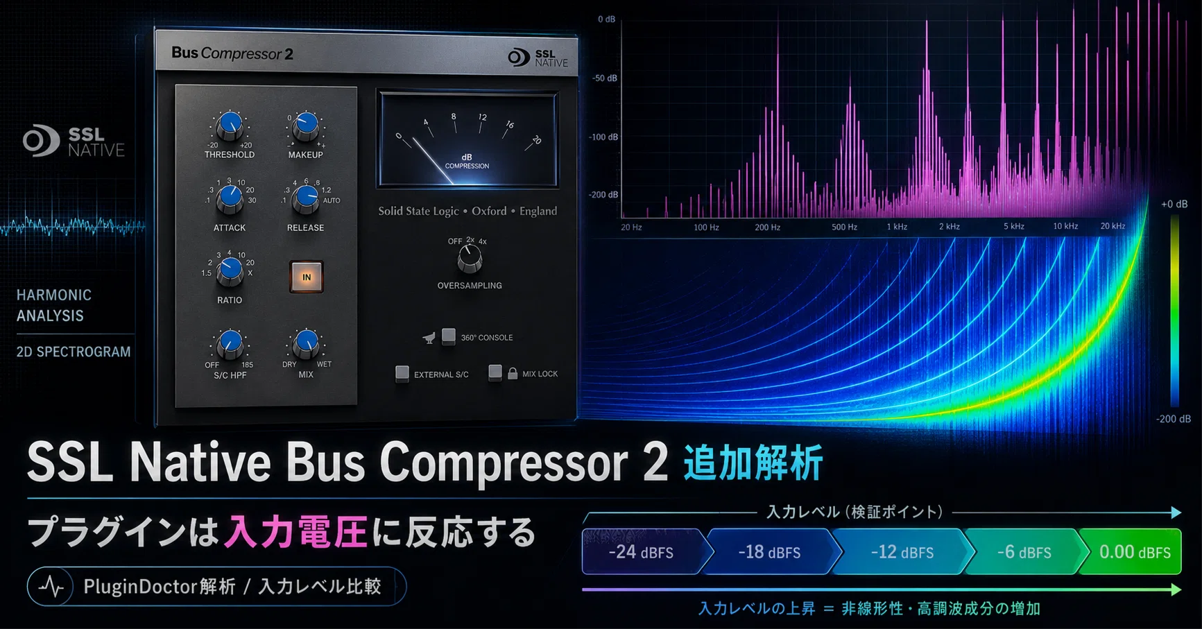 SSL Native Bus Compressor 2 追加解析｜プラグインは入力電圧に反応