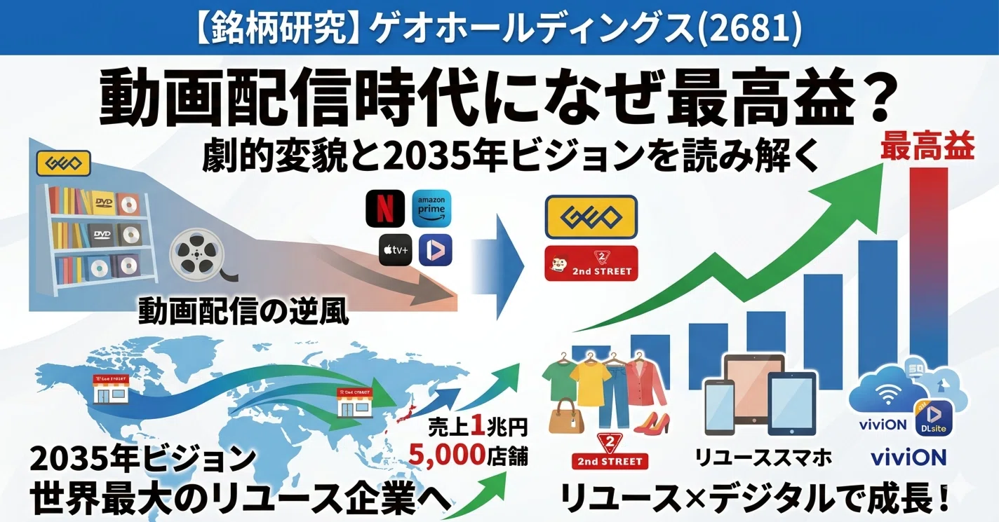 銘柄研究】動画配信時代になぜ最高益？「ゲオホールディングス（2681