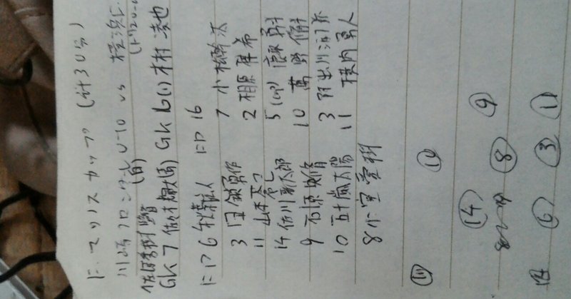 フロンターレu10 横浜f マリノス追浜 F マリノスカップ13準々決勝 だいち Note