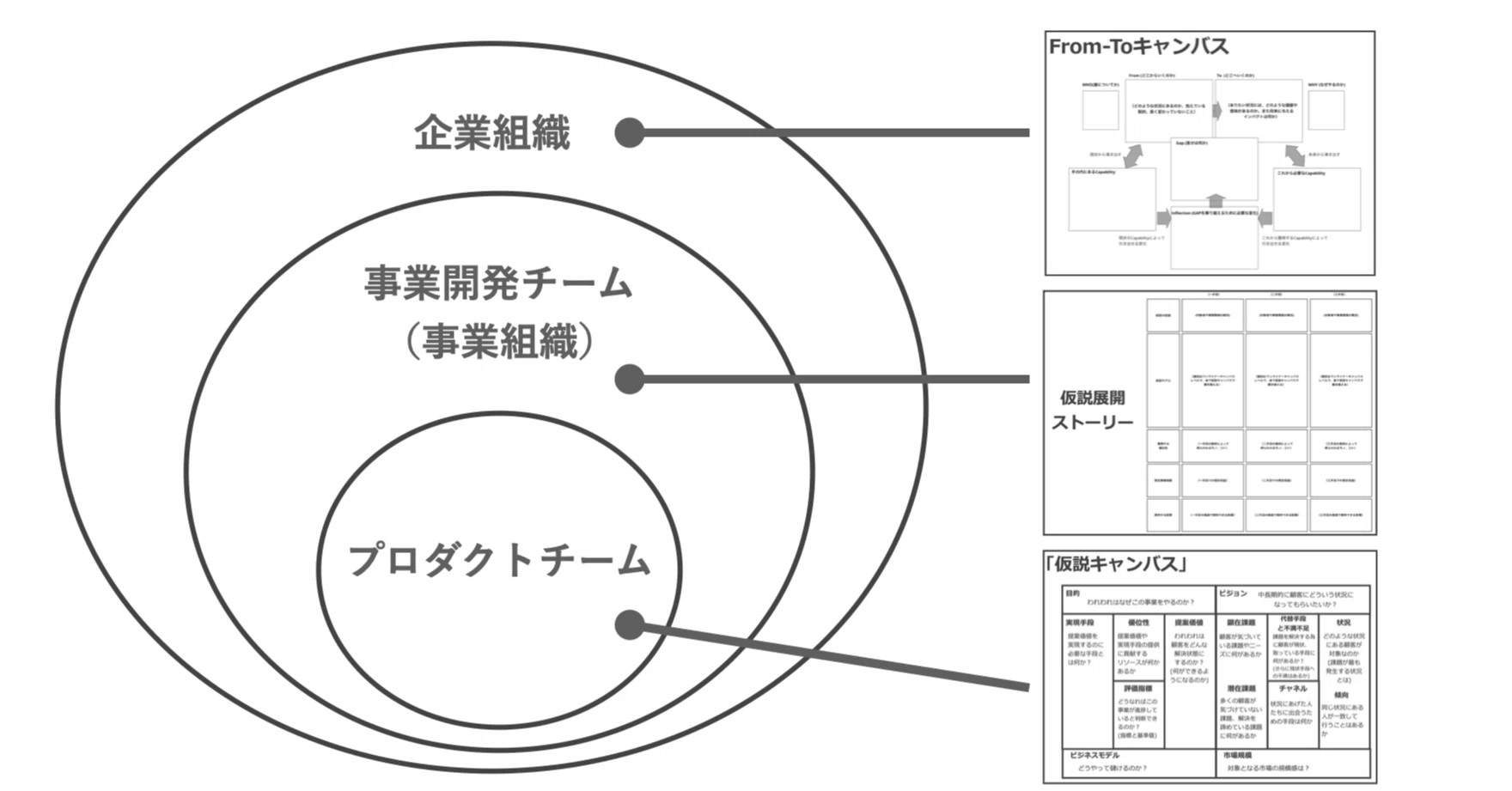 動ける構造を作る｜市谷 聡啓 (papanda)