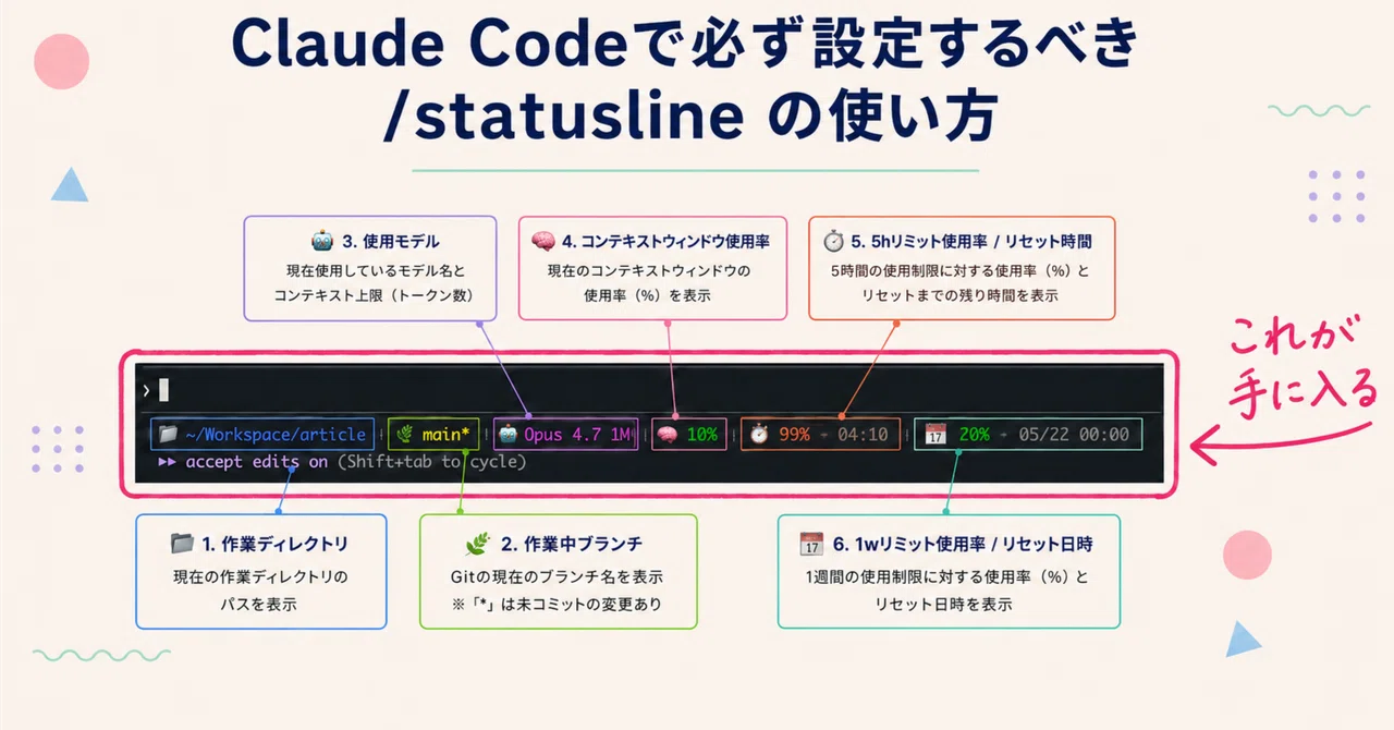 Claude Code で必ず設定するべき /statusline の使い方｜伊志嶺(LLMで業務改善する人)