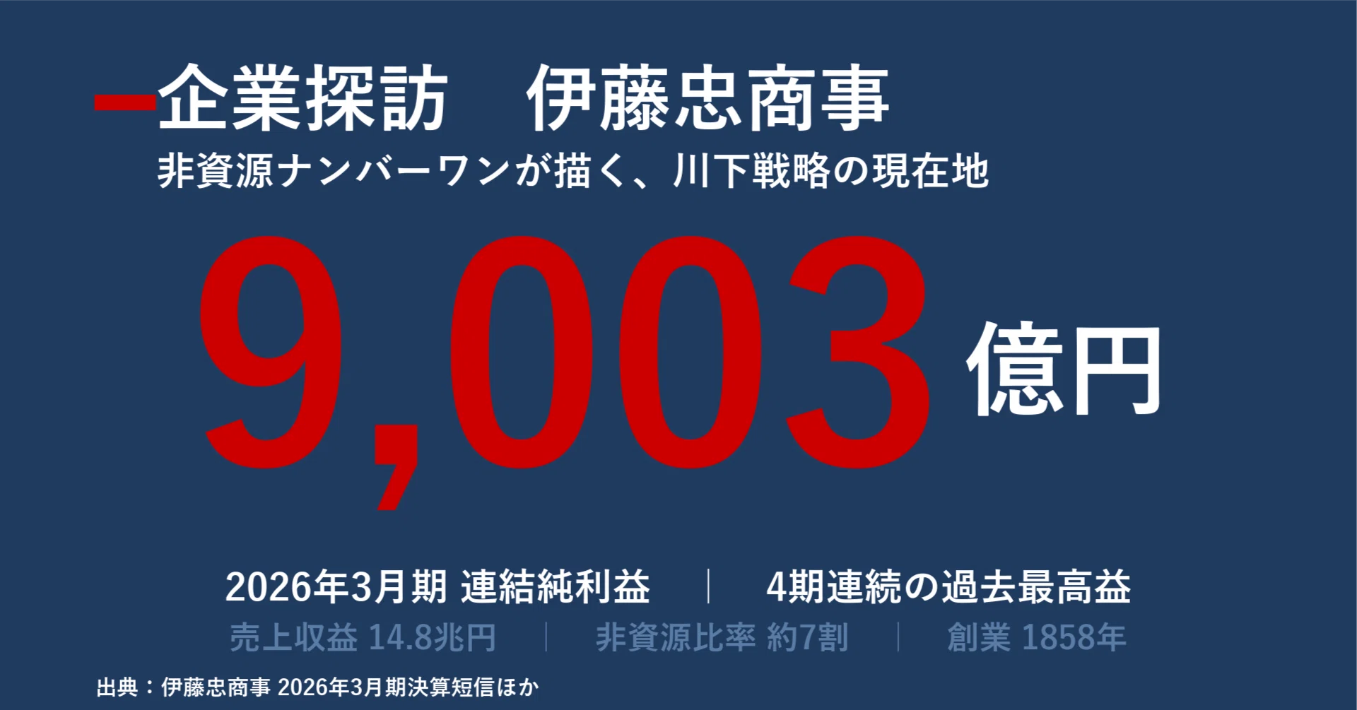 企業探訪｜伊藤忠商事 ｜｜宮野宏樹
