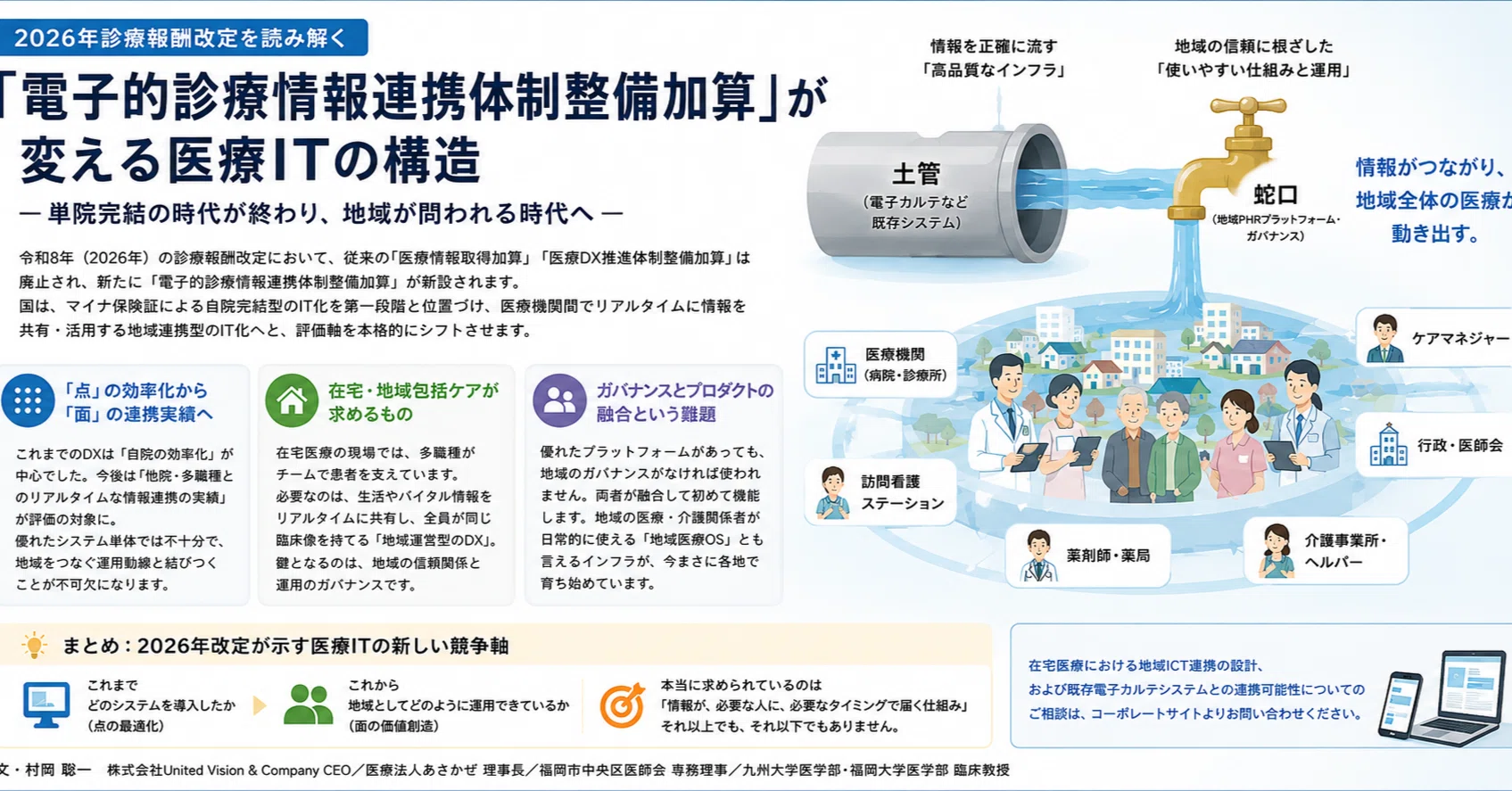 2026年診療報酬改定を読み解く「電子的診療情報連携体制整備加算」が 