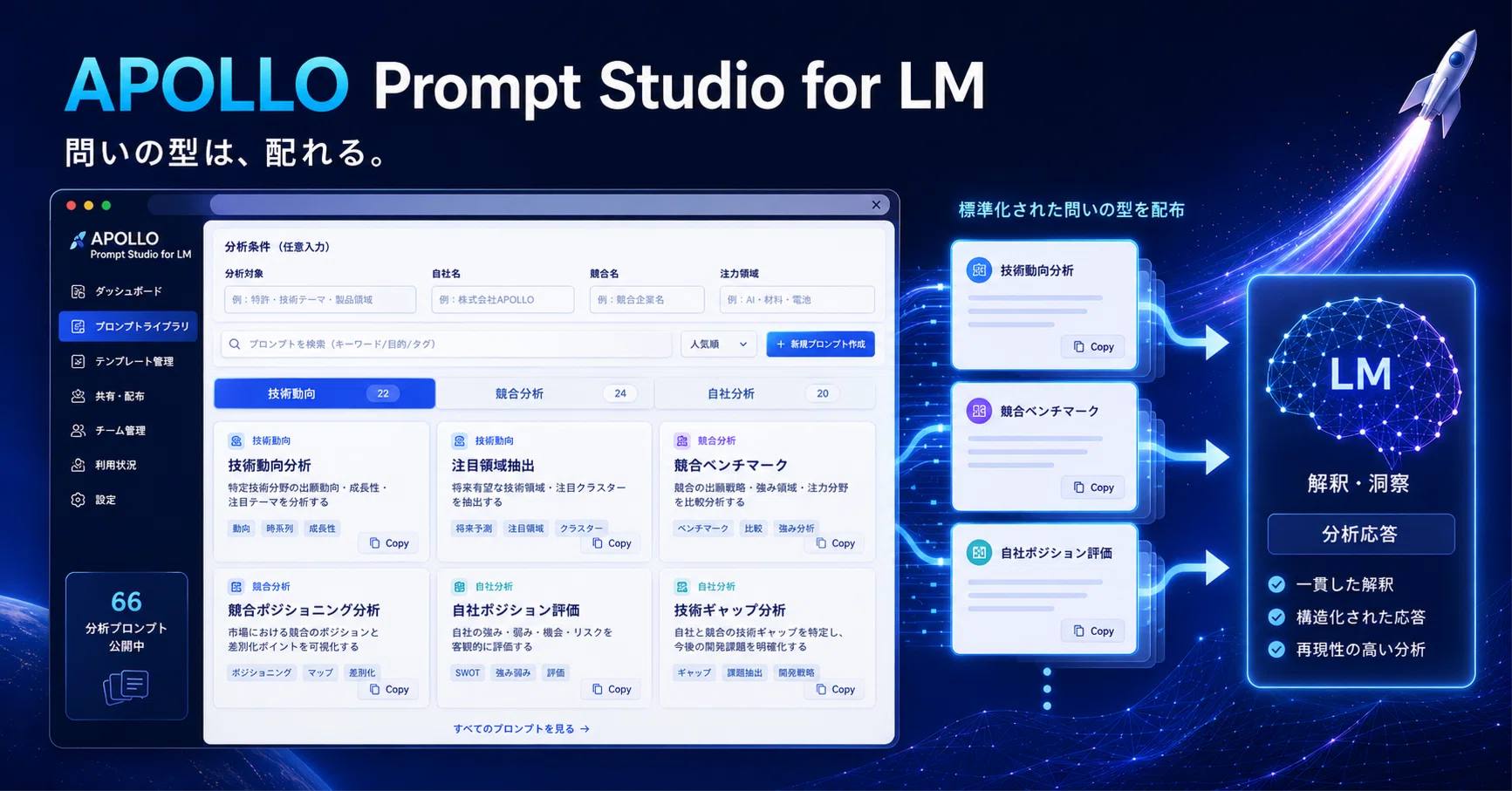 Lapp※コメント・購入前にプロフ必読　0605 問いの型は、配れる｜APOLLO Prompt Studio for LM 🚀｜しばやま