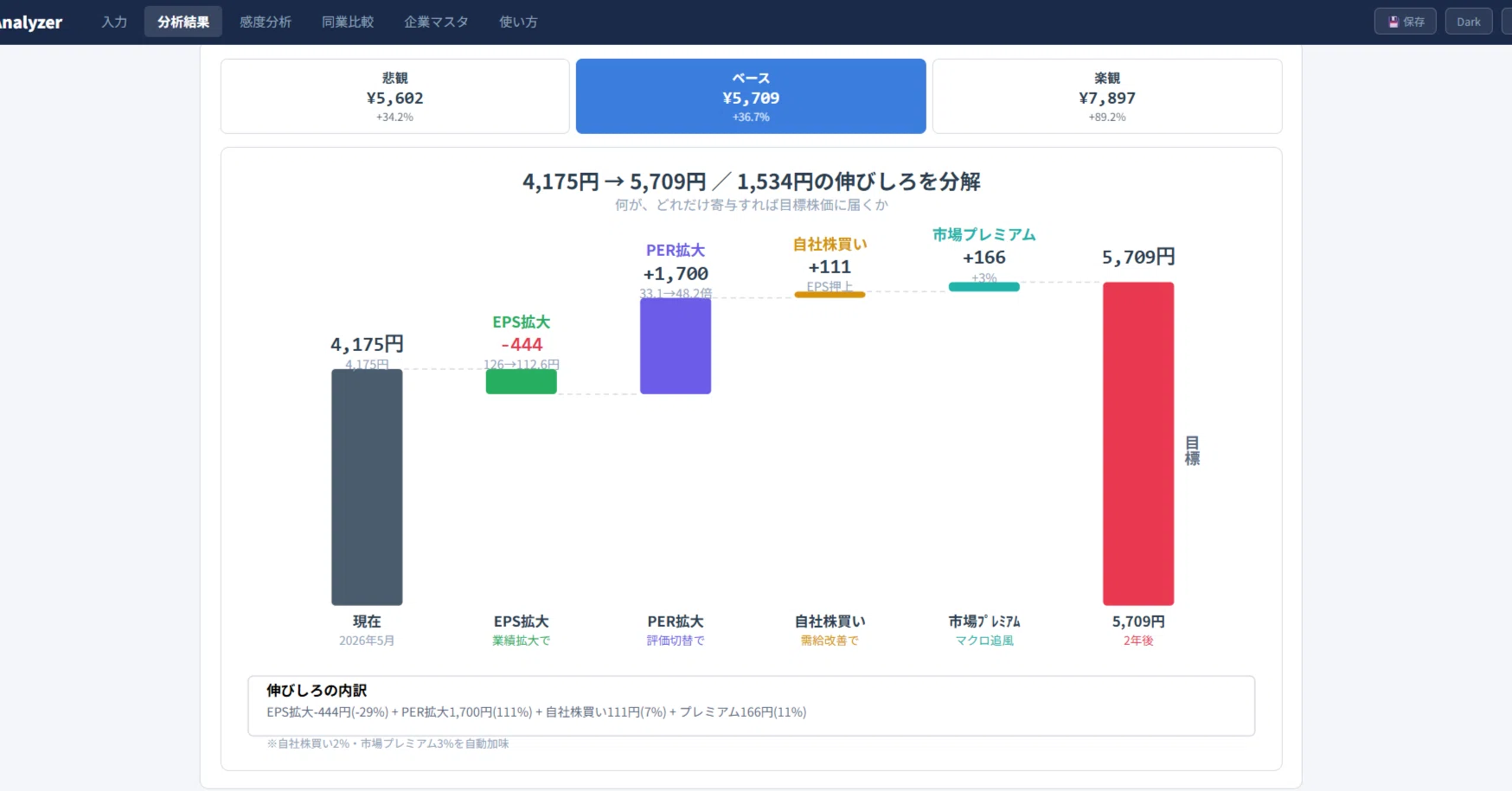 4,980】株価分析ツール StockAnalyzer v9.1 ─ EPS×PERで「根拠ある