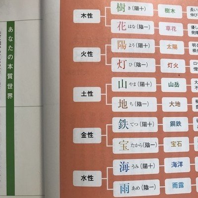 ２ 目次から分析 クロワッサンムック 鬼谷算命学 ソロ活占い師の仕事術 占い学び直し実況 Note