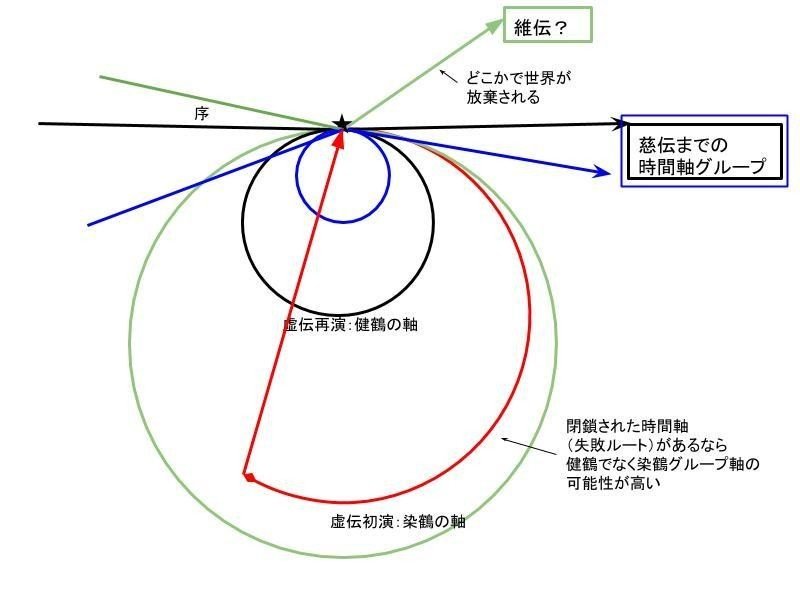 刀ステ時間軸考察 (4)