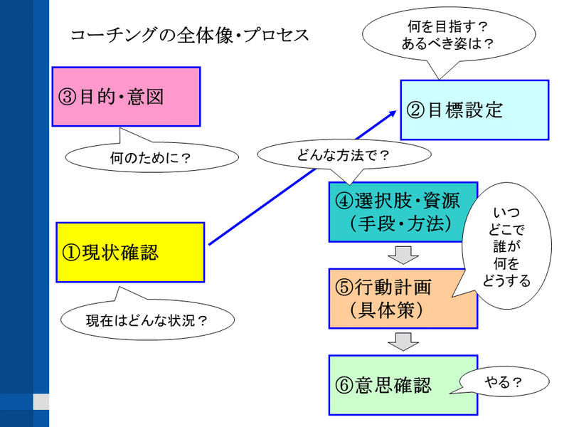 掃除とコーチングのおもしろい関係 吉村伊織 Note 掃除とコーチングのおもしろい関係 吉村伊織 Note