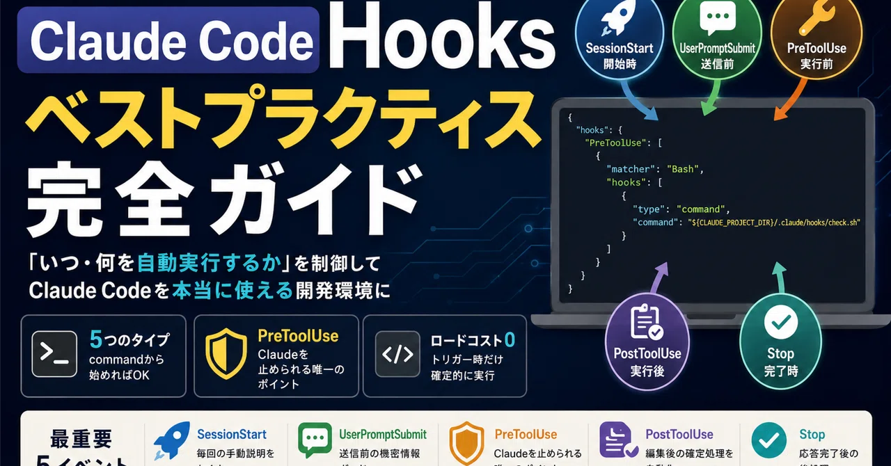 Claude Code Hooks ベストプラクティス完全ガイド｜Hayate Takeda