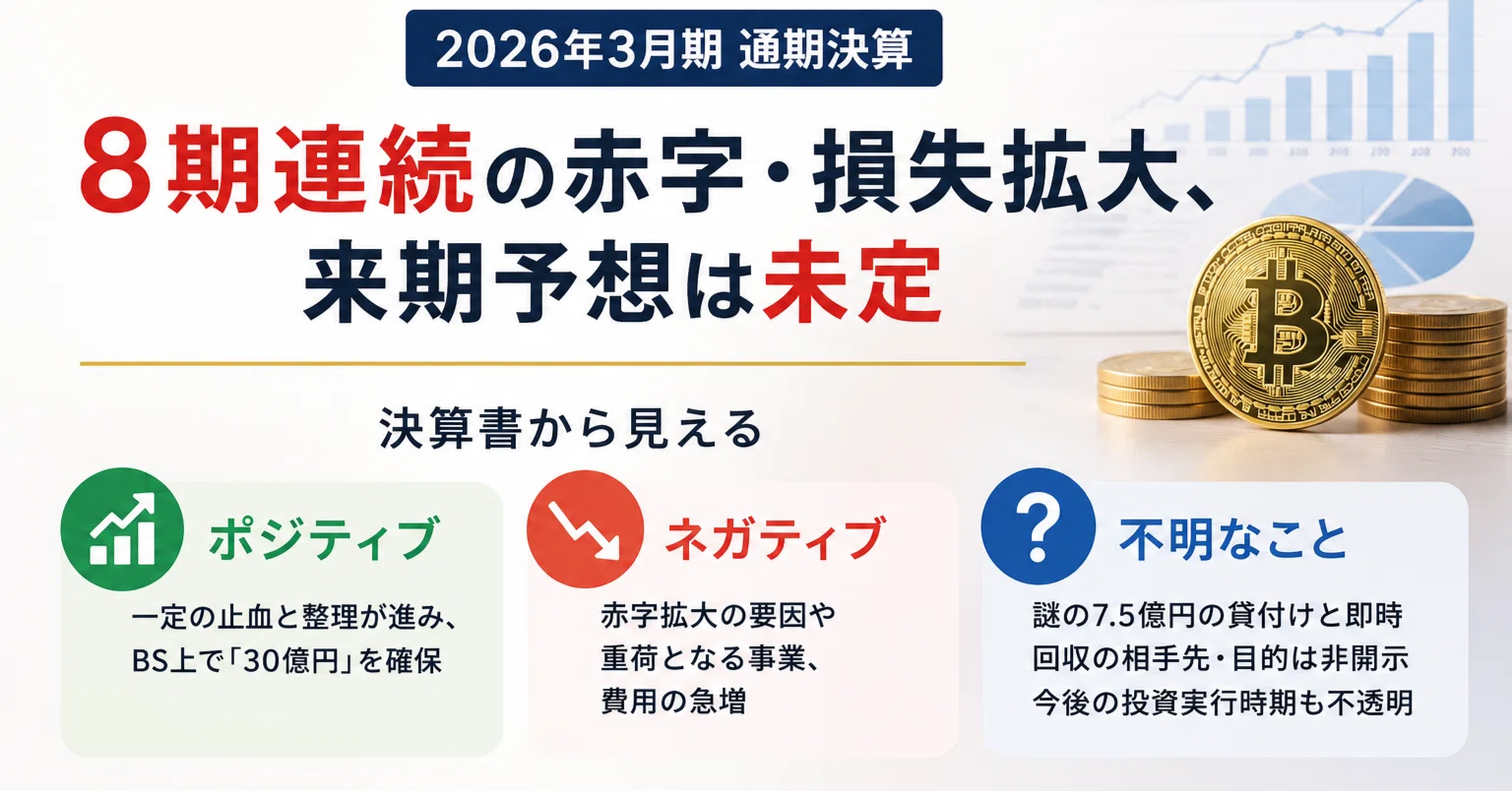 Bitcoin Japanの2026年3月期決算の数値から見えるポジティブ