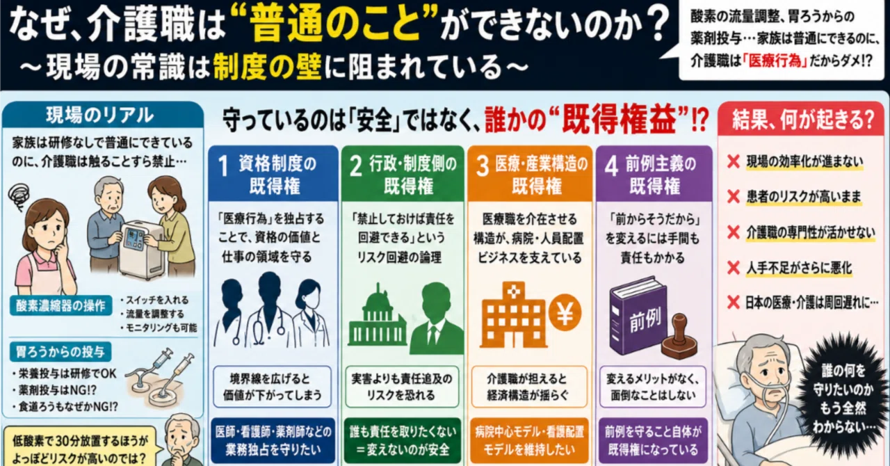 なぜ日本の介護現場では“できるのにダメ”が繰り返されるのか？「安全の