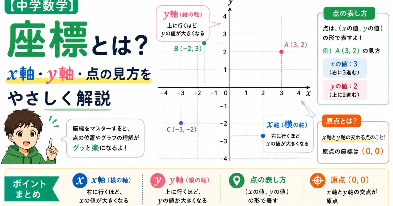 【中学数学】座標とは?x軸・y軸・点の見方をやさしく解説|トーマス