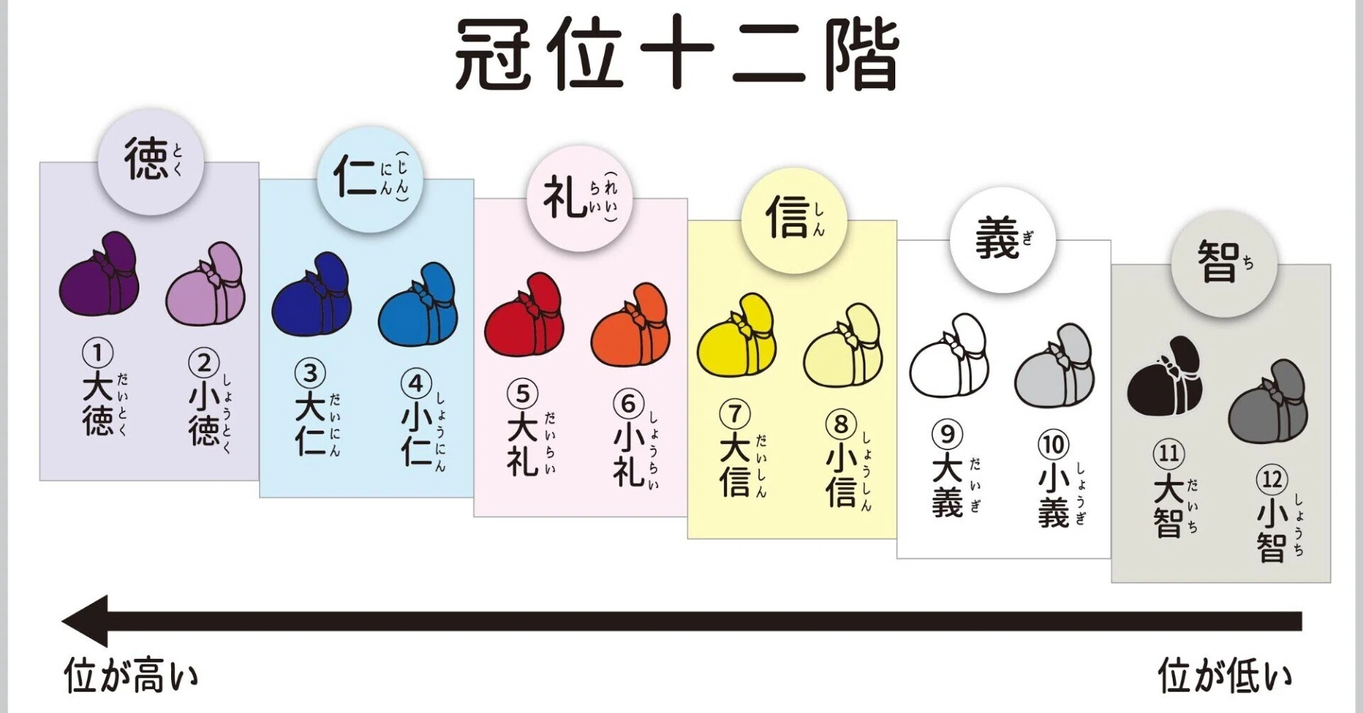 【中古】日本古代の氏姓制 日本古代の氏姓制(中村友一) / 慶文堂書店 / 古本、中古本、古書籍の
